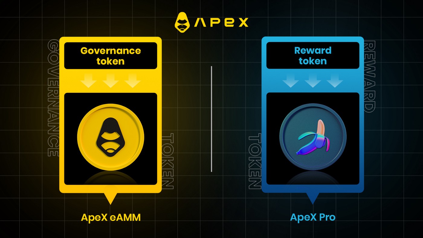 apextoken